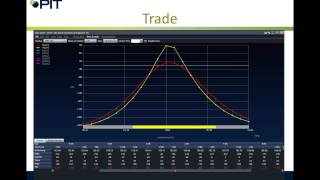 Trading Calendar Spreads [upl. by Nairehs]