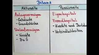 Rechnungswesen Was ist die Bilanz [upl. by Tarrel]