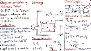 Millikan’s Oil Drop Experiment  Charge on Electron by Millikan’s Method  Electrostatics  Class 12 [upl. by Hamimej]