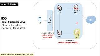 ِArabic  4GLTE Network Architecture  Evolved Packet Core EPC  MME  SGW  PGW  HSS  eNB [upl. by Cuyler593]