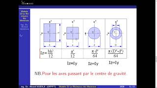 RDM S4 Moment Quadratique [upl. by Eledoya]