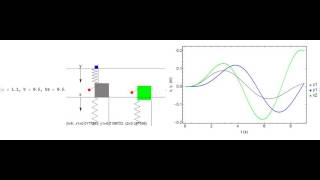 Dynamic Vibration Absorber w Damping [upl. by Esiuol260]