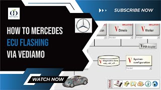 How to Mercedes ECU flashing via Vediamo [upl. by Samala]