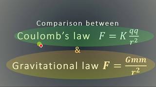 comparison between coulombs law and gravitational law Basic Physics [upl. by Adlih]