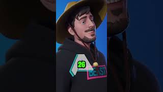 Whos The Oldest Icon Skin In Fortnite [upl. by Niras]