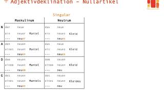 Deutsch lernen  Adjektivdeklination 3  Nullartikel [upl. by Acirretahs]