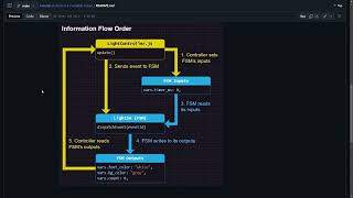 lesson 3 connecting your state machine to the outside world [upl. by Alric]