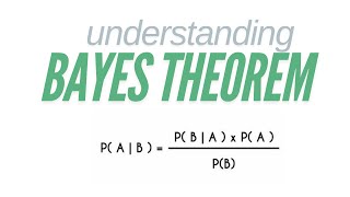 Naive Bayes in R  Understanding Bayes Theorem [upl. by Jan]