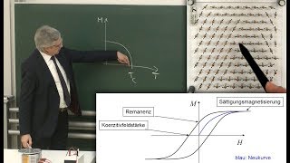 Ferromagnetismus [upl. by Anivahs]