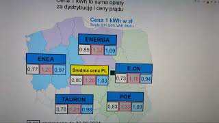 Załamanie ceny prądu Panele Fotowoltaiczne nadaje na żywo [upl. by Bowers]