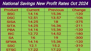 National Saving Latest New Profit Rates October 2024  Qoomi Bachat Naya Profit Rate 2024 [upl. by Erica]