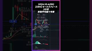 【CRM】セールスフォース 移動平均線で考察 trading 株 チャート分析 デイトレ 投資 個別株 米国株 [upl. by Sammons90]