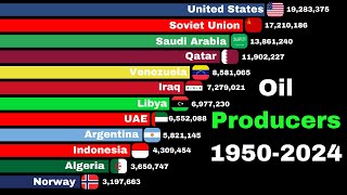 Top 15 Largest Oil Producers 19502024 [upl. by Izawa]