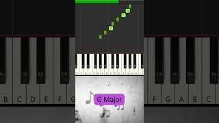 12 Major Scales in 1 Minute 🎶  Quick amp Easy Tutorial ⏱️👌 pianomusic [upl. by Lanod]