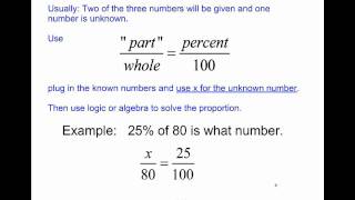 Solve Percent Problems using the Proportion Method [upl. by Anawahs]