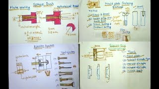 SPRUE BUSH REGISTER RING  EJECTION SYSTEM  FASTENING ELEMENT MOULD TECHNOLOGY HINDI [upl. by Janet]