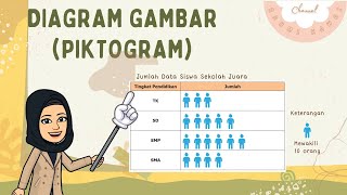 Diagram Gambar atau Piktogram [upl. by Levona352]