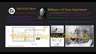 Millikans Oil Drop Experiment Class12 NEB Physics Modern Physics The Electron Physics Nepal [upl. by Liborio]