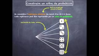 Construire un arbre de probabilité [upl. by Aromat15]