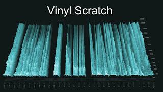 RoyaltyFREE DJ VinylRecord Scratch Sound Effects Pack No Copyright [upl. by Nitsirt]