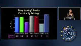 Slurry Kenalog A Lower Cost Quick and Easy Alternative for Longterm Intraocular Steroid Delivery [upl. by Legir241]