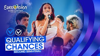 Eurovision 2024 Qualifying Chances Second SemiFinal [upl. by Dunc]