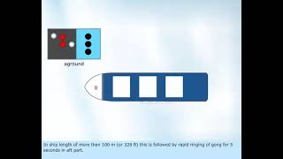 Rule 35 – Sound signals in restricted visibility  Merchant Navy knowledge [upl. by Suolkcin]