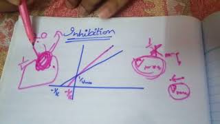 competitive and non competitive enzyme inhibition in simple words very important concept [upl. by Natalie]