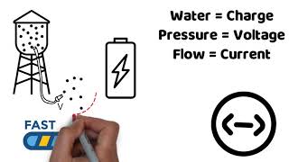 Ohms Law Explanation and Fluid System Analogy [upl. by Theresita]