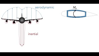 18Wing Bending [upl. by Edbert]