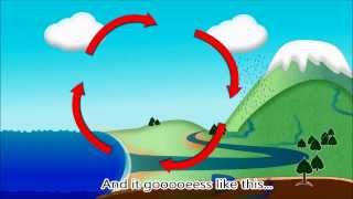 Water Cycle Rap Song H2O Evaporation Condensation Precipitation Kids Earth Science Lyrics [upl. by Eggleston]