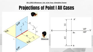 Projections of Point  Theory  Engineering Drawing  71 [upl. by Ahcsap]