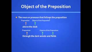 Prepositional Phrases [upl. by Benny]