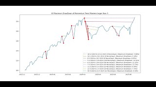 Stock Market  Game of Patience amp Time [upl. by Farrison]