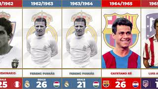 ALL LA LIGA TOP SCORERS EVERY SEASON FROM 19282022 [upl. by Neffirg864]