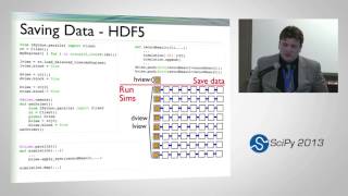 Using IPython Notebook with IPython Cluster SciPy 2013 Presentation [upl. by Langille]