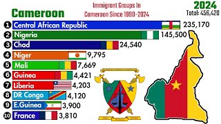 Immigrant Groups In Cameroon Since 19902024 [upl. by Cybill]