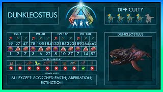 Dunkleosteus easy Tame  Abilities  Full Guide  Trap  Ark [upl. by Ryder368]