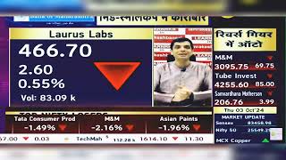 Laurus Labs Share News Today Laurus Labs Share Latest News  Laurus Labs Share  3rd October 2024 [upl. by Selwin]