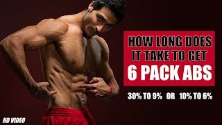 How soon you can get 6 PACK ABS  Full information by Guru Mann [upl. by Auohc903]