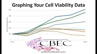 Graphing and Presenting Your Cell Viability Expanded Data Analysis [upl. by Nwahsiek]