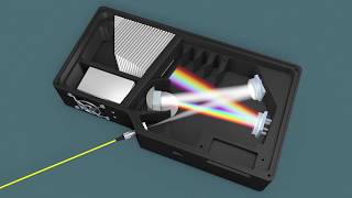 How Does a Spectrometer Work [upl. by Tsenrae]