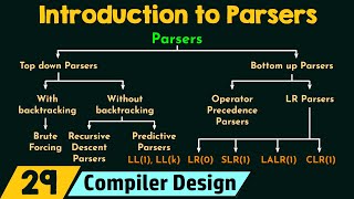 Introduction to Parsers [upl. by Ithaman643]