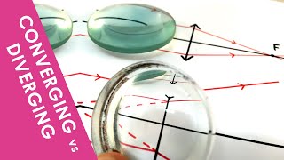 Converging and Diverging Lenses  A Level Physics [upl. by Frants]