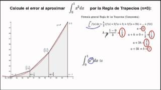 Integración por la Regla del Trapecio Universidad [upl. by Lehpar]