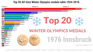 Top 20 Alltime Winter Olympics Medals Table 19242018  BAR CHART RACE [upl. by Amarette656]