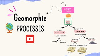 Geomorphic Processes  Endogenic Forces  Exogenic Forces  Geography [upl. by Anma540]