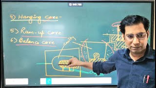 CLASSIFICATION OF CORE IN HINDI [upl. by Alrahc]