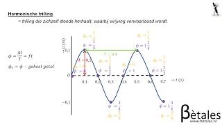 41 Trillingen en cirkelbewegingen VWO  eigenschappen van trillingen [upl. by Mimi372]