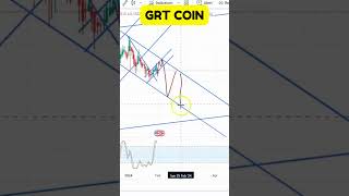 GRT COIN LATEST CHART ANALYSIS  GRT COIN TECHNICAL ANALYSIS  GRT COIN LATEST PRICE UPDATES [upl. by Konyn]